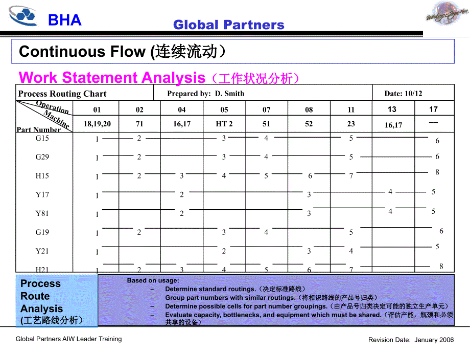 2.2-new-continuous-flow单件流_第4页