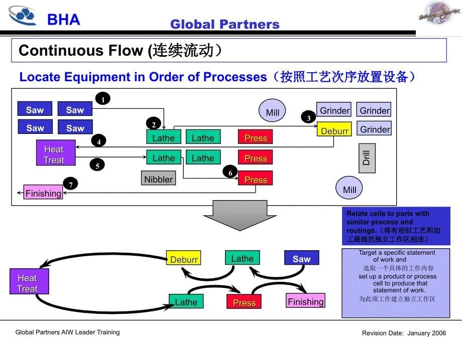 2.2-new-continuous-flow单件流_第5页