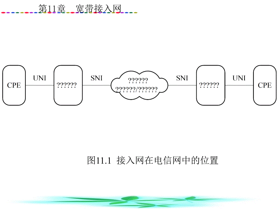 第11章现代通信网概论_第3页