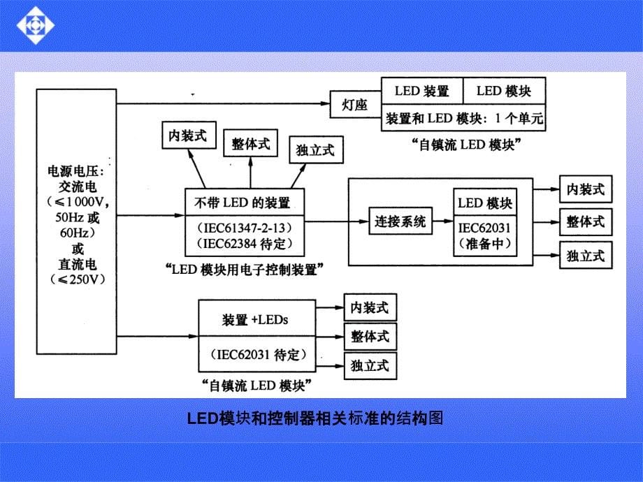 学习单元3led检测与安装-精_第5页