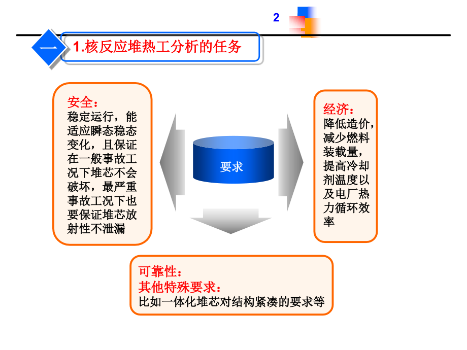 核反应堆热工(热工部分)_第2页