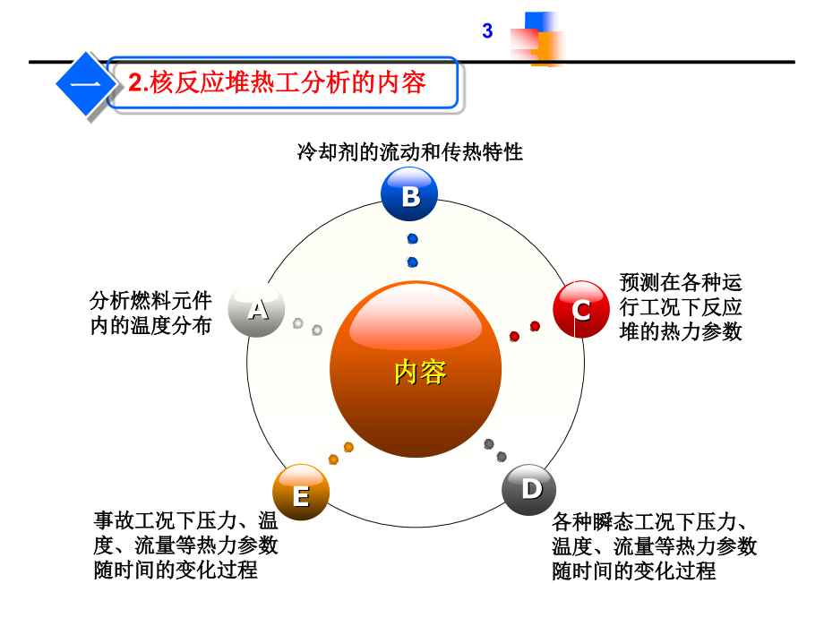 核反应堆热工(热工部分)_第3页