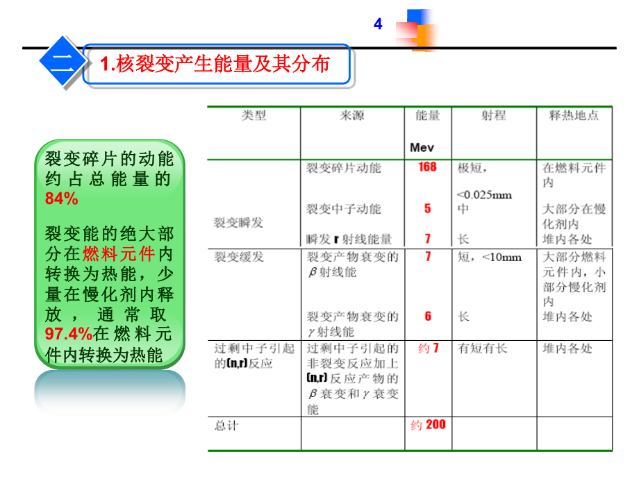 核反应堆热工(热工部分)_第4页