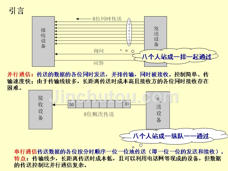 第7章串口通信讲义_第2页