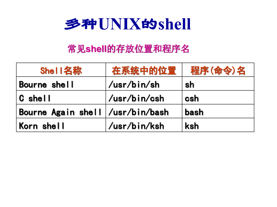 shell-复件概要_第4页