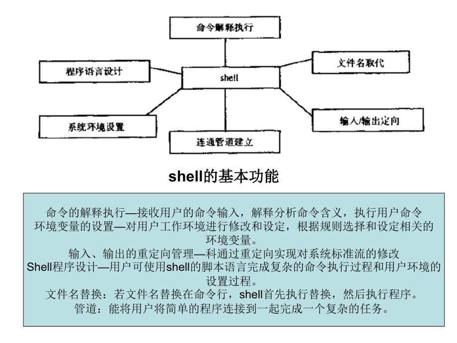 shell-复件概要_第5页