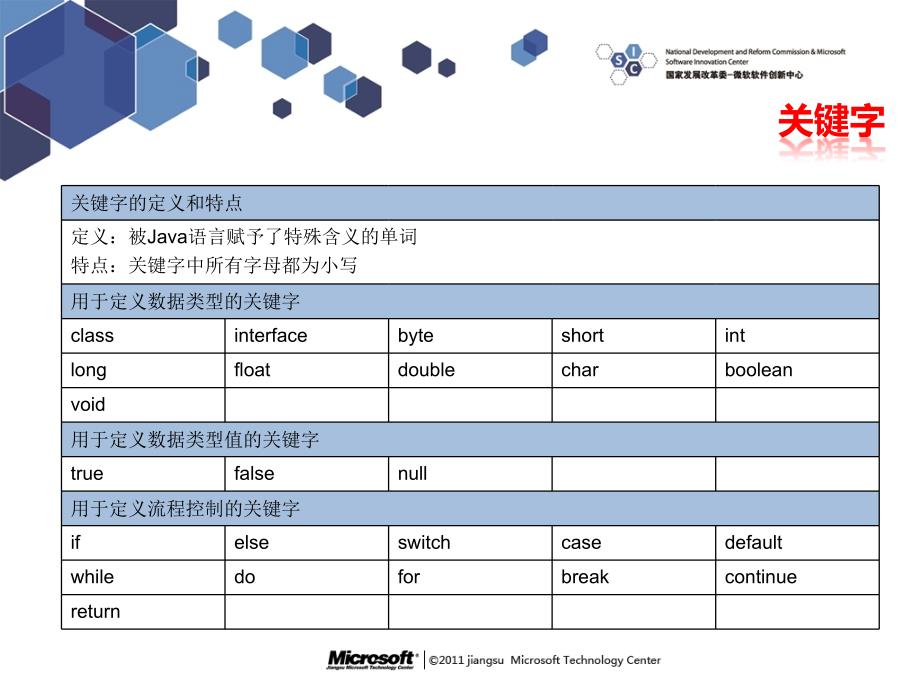 变量、数据类型、运算符_第4页