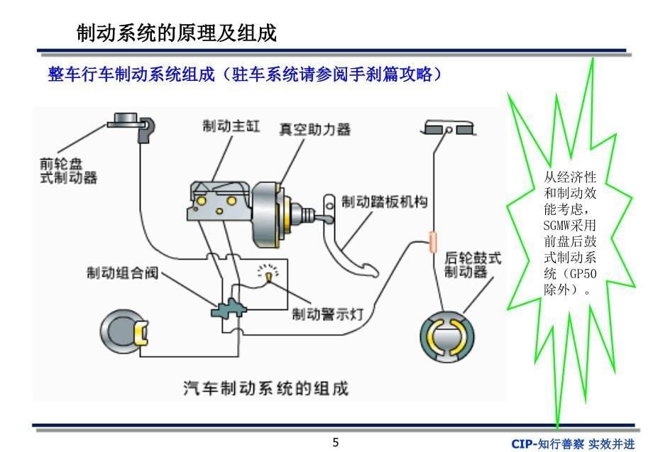 sgmw制动系统与常见失效模式分析_第5页