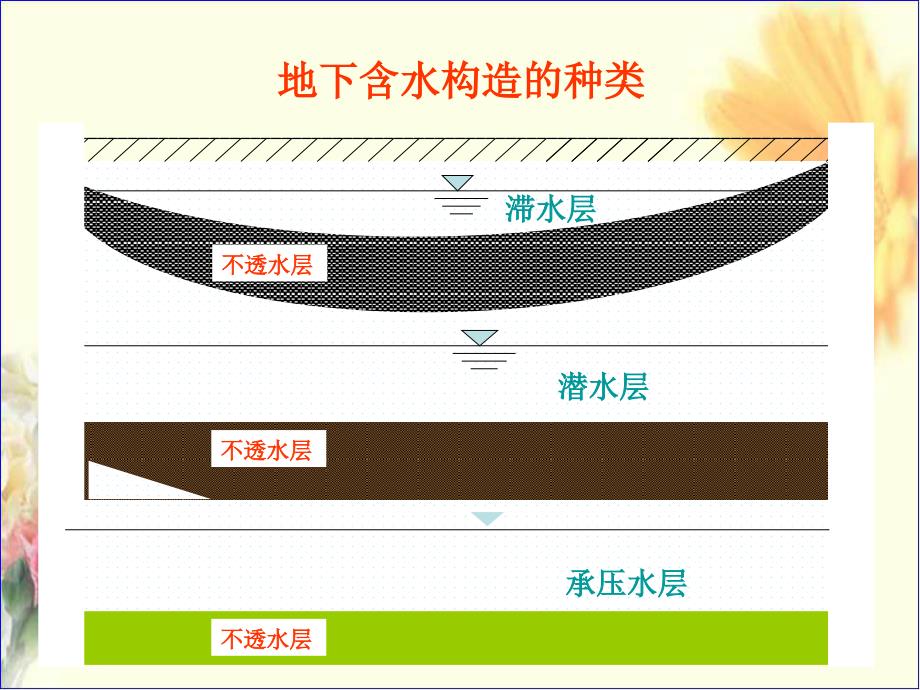 环境工程施工_施工降排水概要_第2页