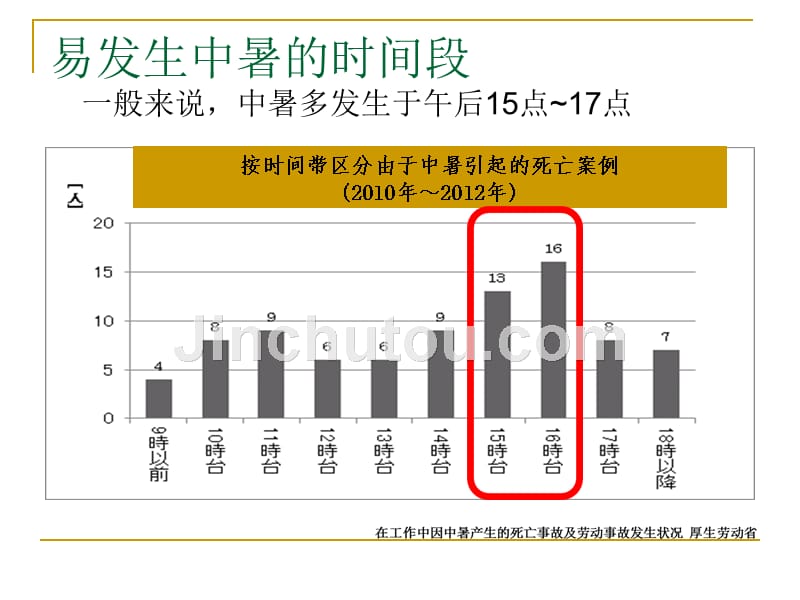 人事培训-中暑的应对_第3页