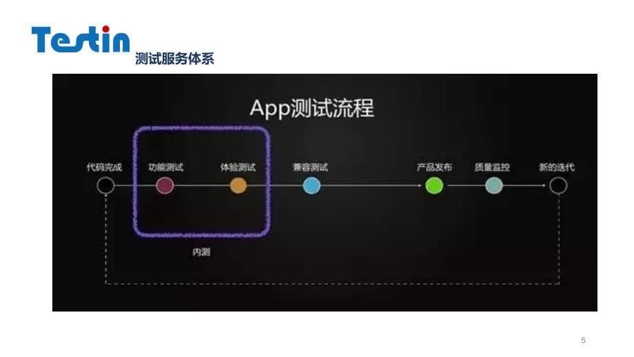 应用测试服务解决方案-testin-概要_第5页