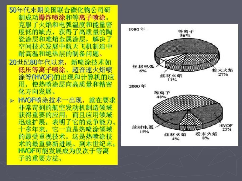 re 第六章 热喷涂、喷焊与堆焊技术_第5页