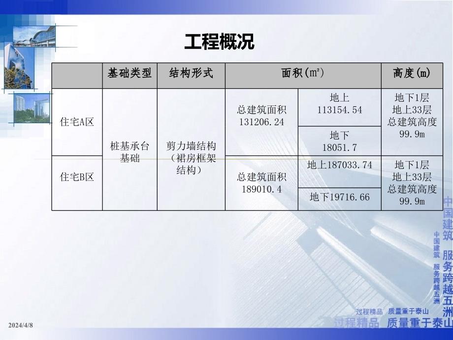 住宅b验收汇报_第3页