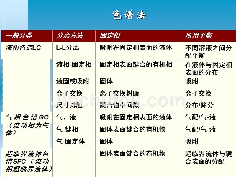 气相色谱法-2015_第3页