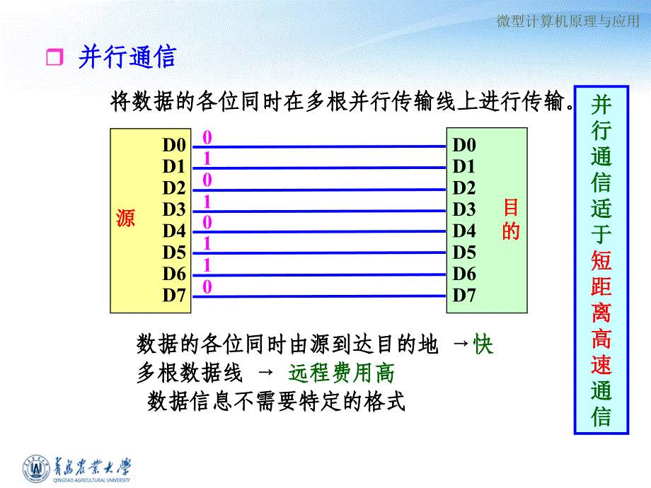 第9章 串行通信(20150527)_第3页