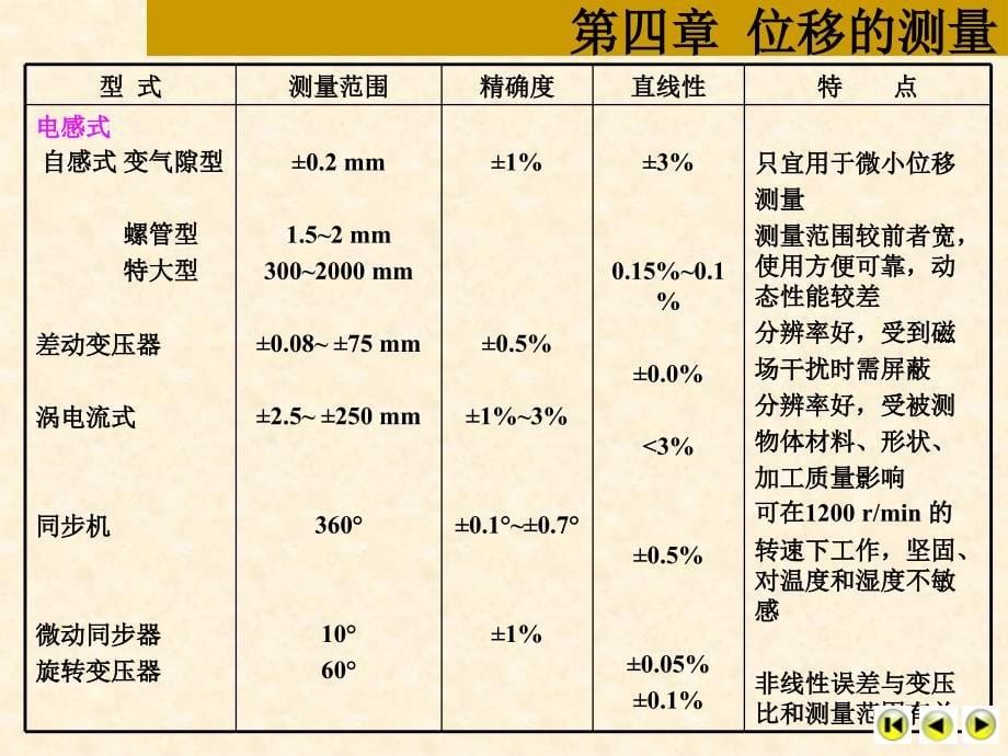 第4章位移的测量_第5页