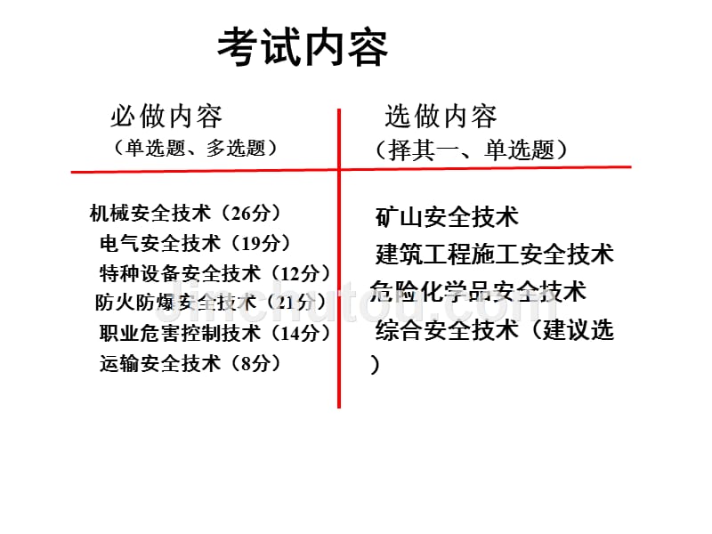 2015年《安全生产技术串讲》_第2页