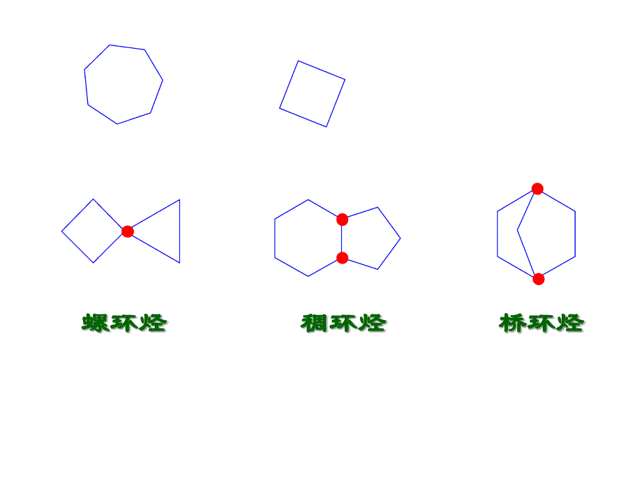 烷烃 课件讲义_第3页