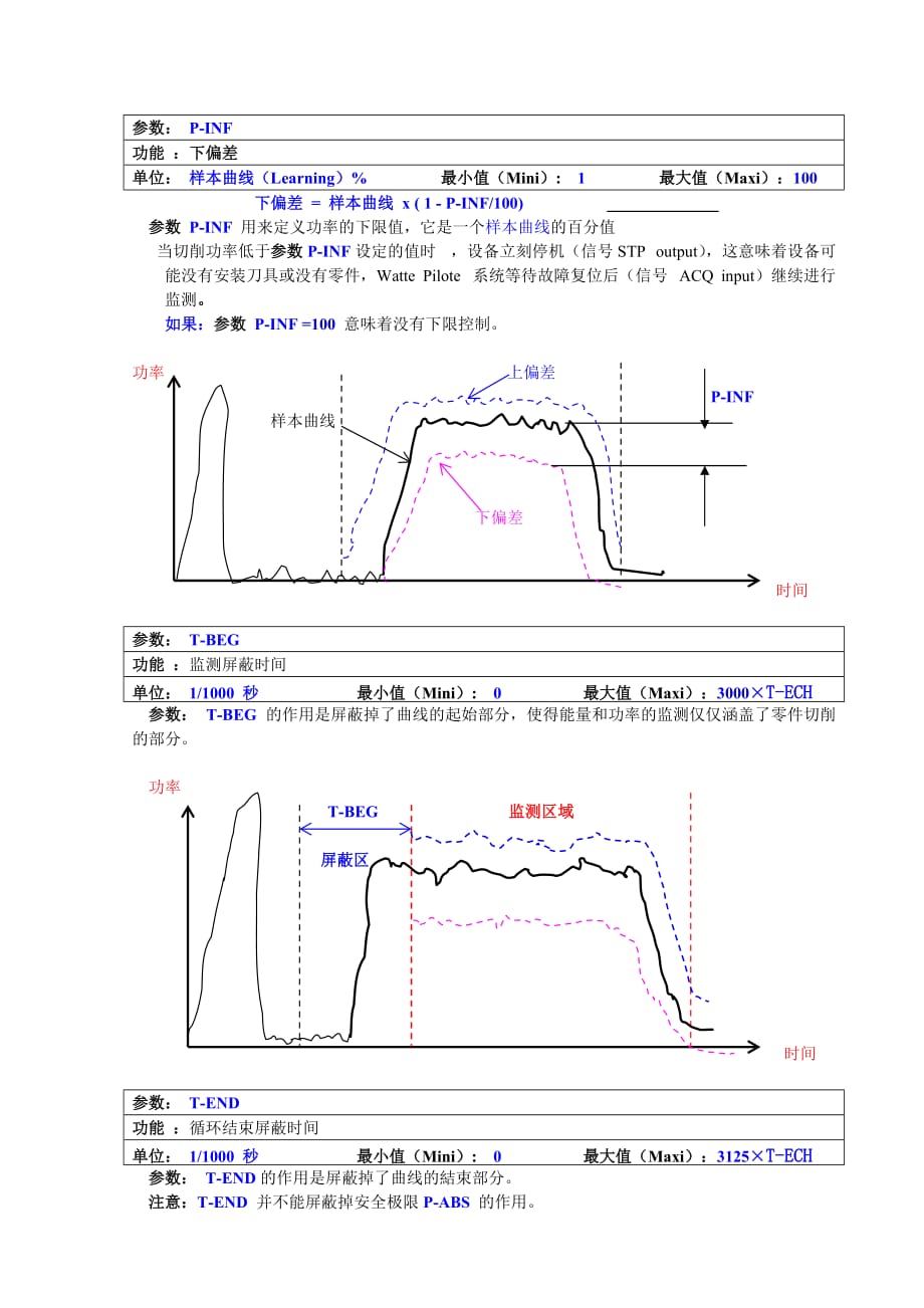 介绍几个常用的刀具监测参数-三线_第2页