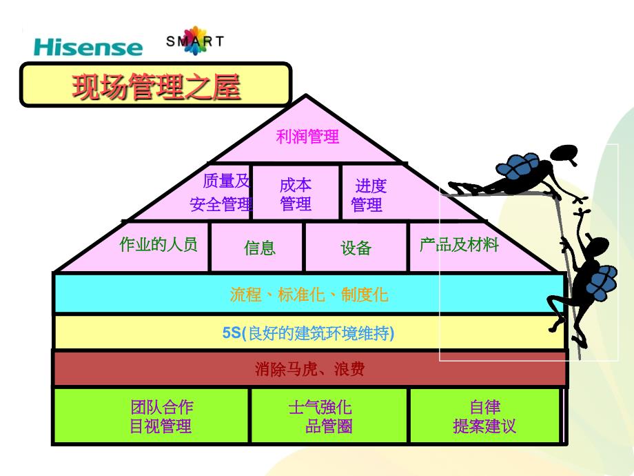 班组级5s培训_第4页