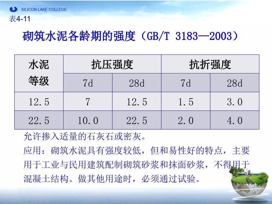 专用硅酸盐水泥认知_第5页