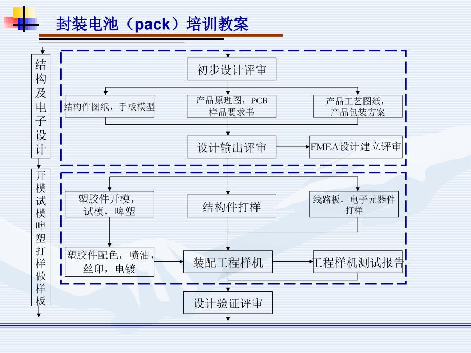 锂电池包装培训_第4页