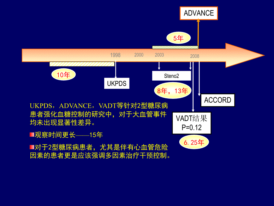 直击餐后更快更强更安全讲义_第2页