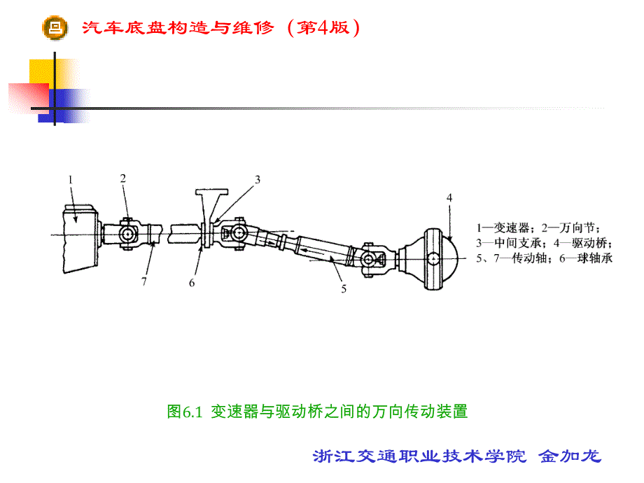 第6章万向传动装置_第3页