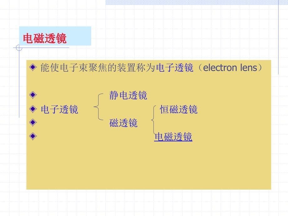 电子显微镜b_第5页