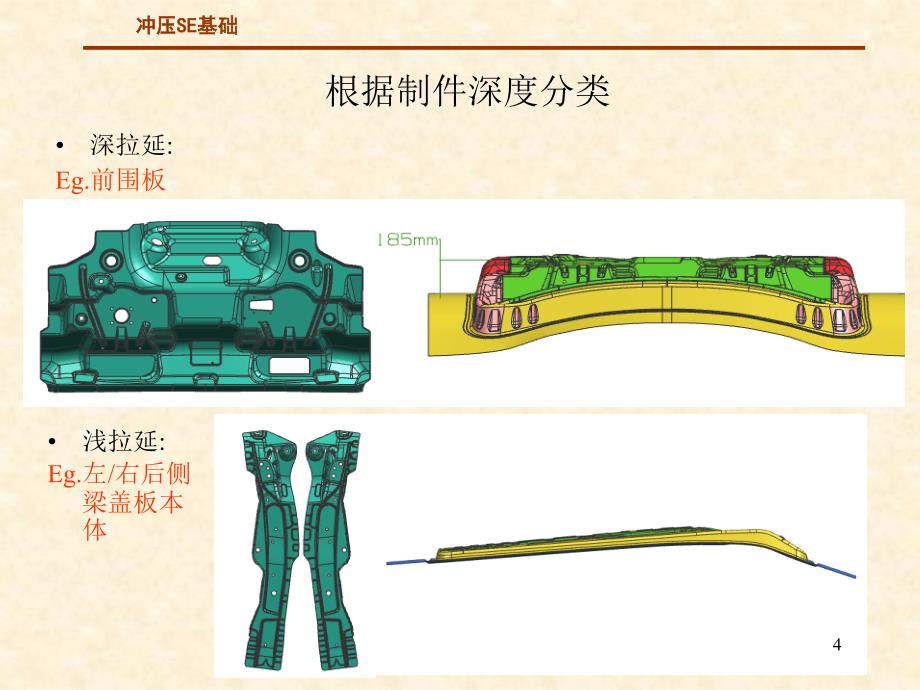 汽车钣金冲压工艺基础[1]_第4页