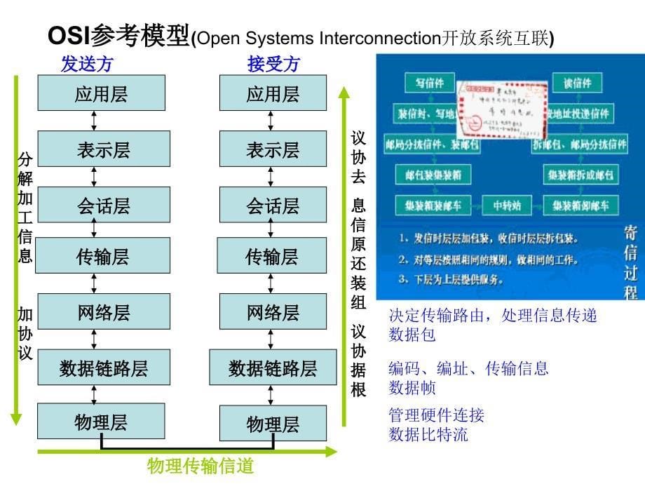 学测复习2概要_第5页