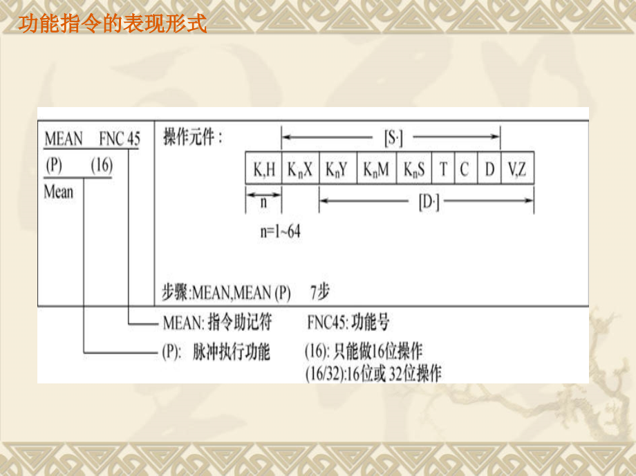 第5章plc功能指令_第2页