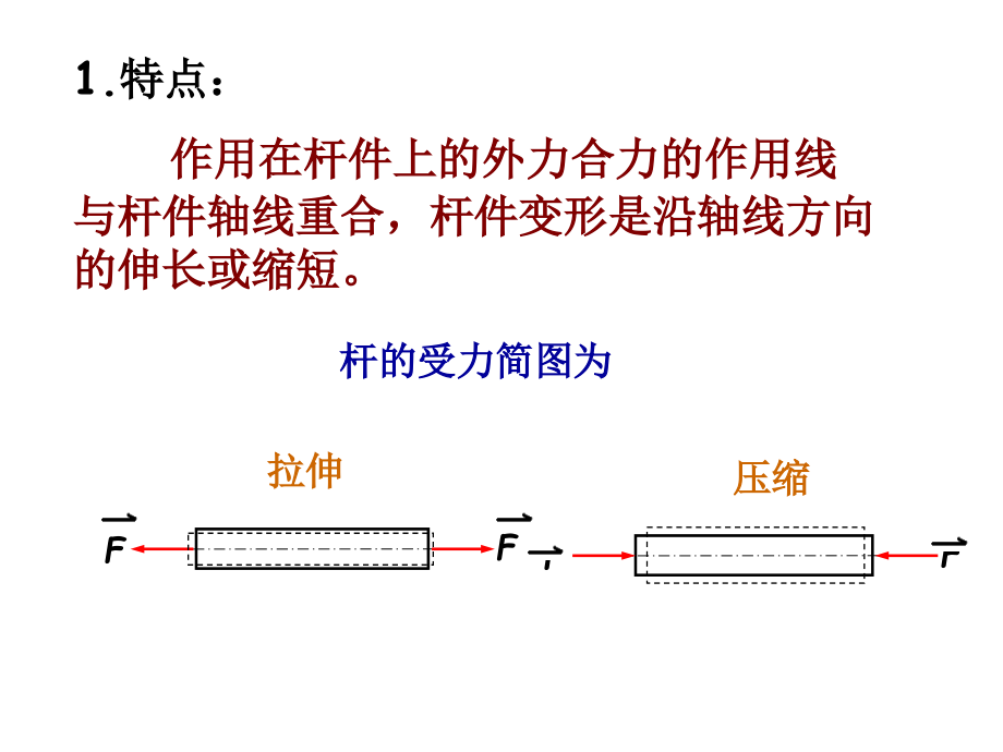 第11章拉伸与压缩2_第4页