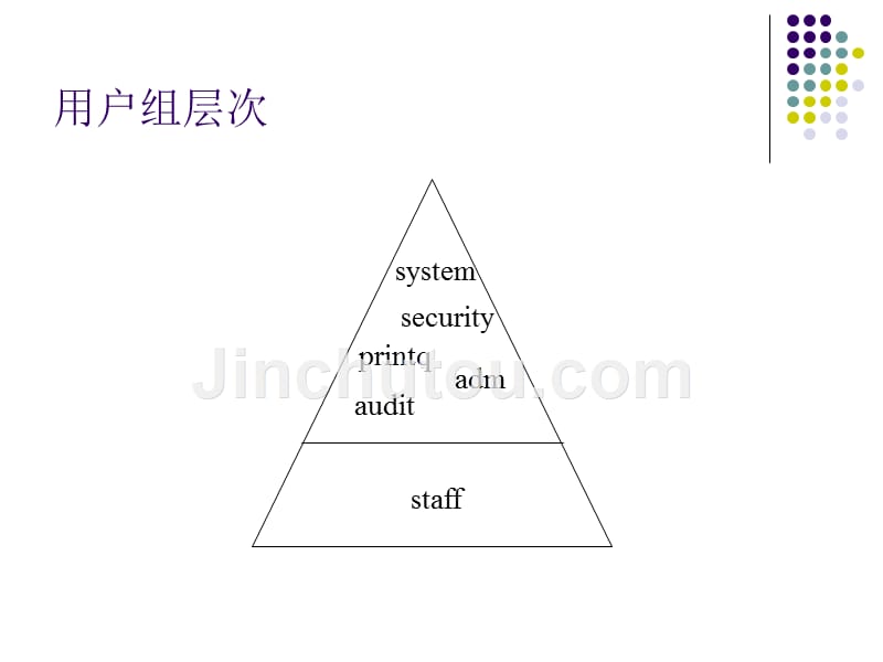 第2单元用户管理和安全性概要_第3页