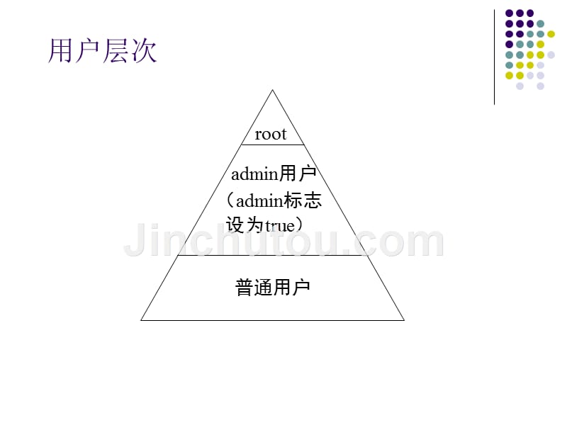 第2单元用户管理和安全性概要_第4页