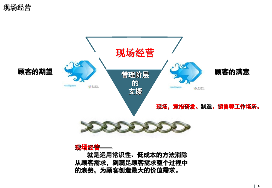 如何用20%资源创造80%的效益_第4页