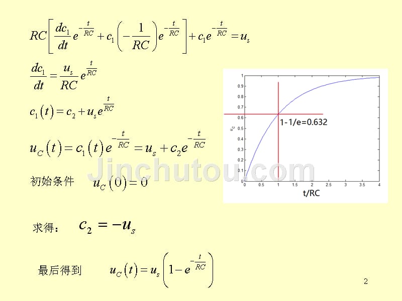 电路学习ch3_2(固有频率)_第2页