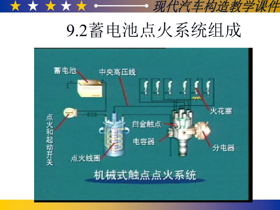 发动机的点火系统检修_第3页