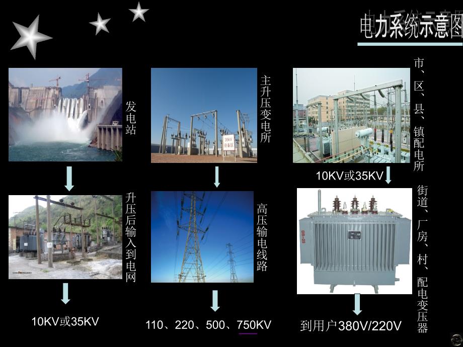 电机与变压器维修剖析_第4页