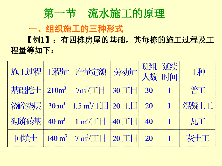 第14章 流水施工法讲义_第2页