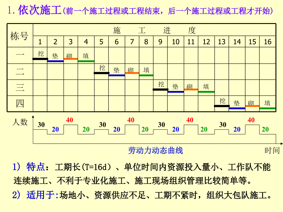 第14章 流水施工法讲义_第3页