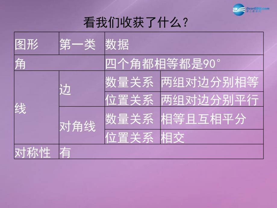 北师大初中数学九上《1.3 正方形的性质与判定》PPT课件 (12)_第3页