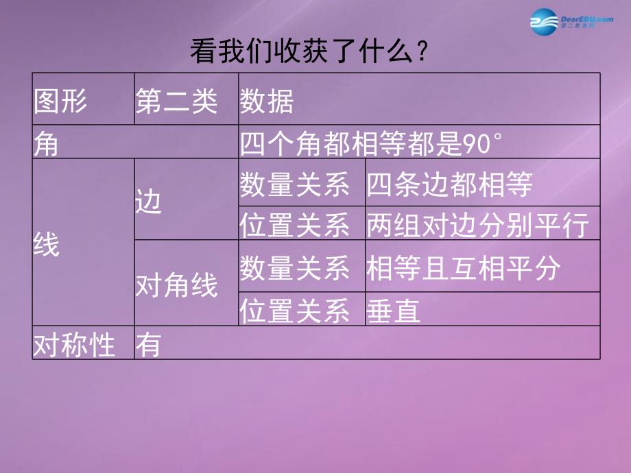 北师大初中数学九上《1.3 正方形的性质与判定》PPT课件 (12)_第4页