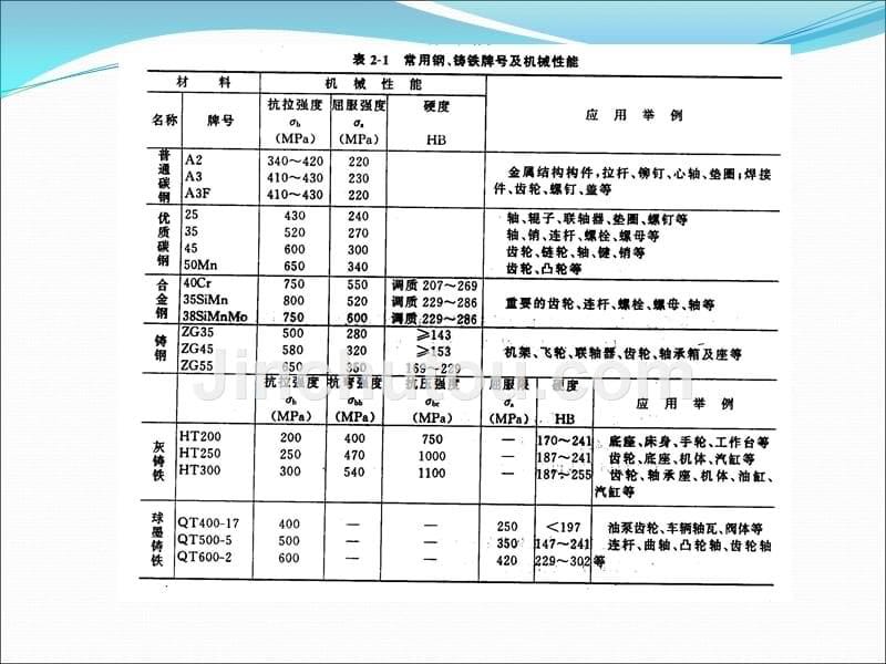 机械设计(2)_第5页