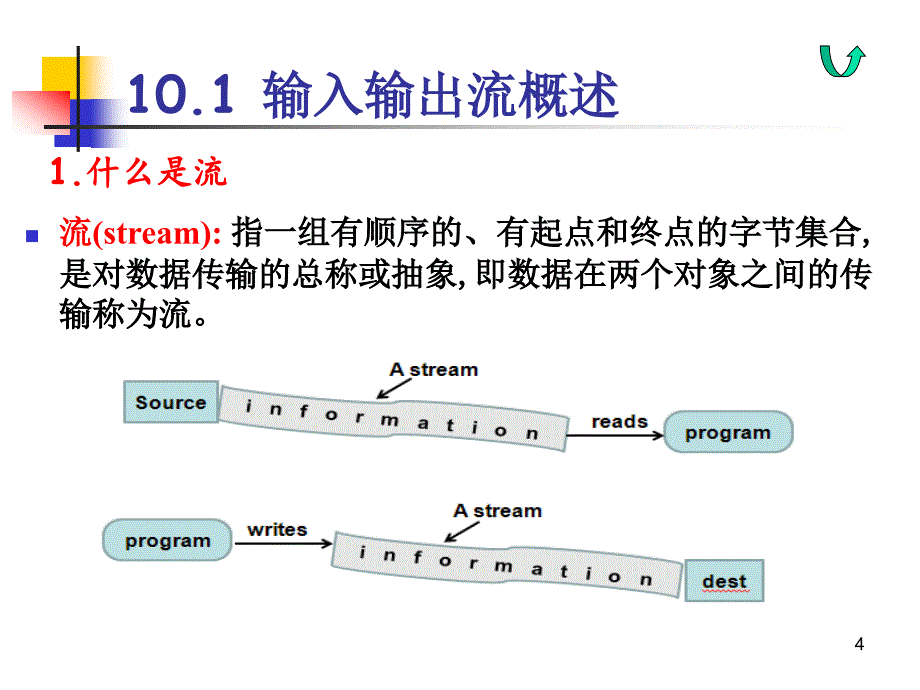 第10章输入输出流与文件处理_第4页