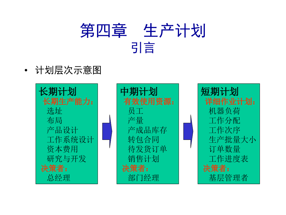 第四章生产计划讲义_第2页