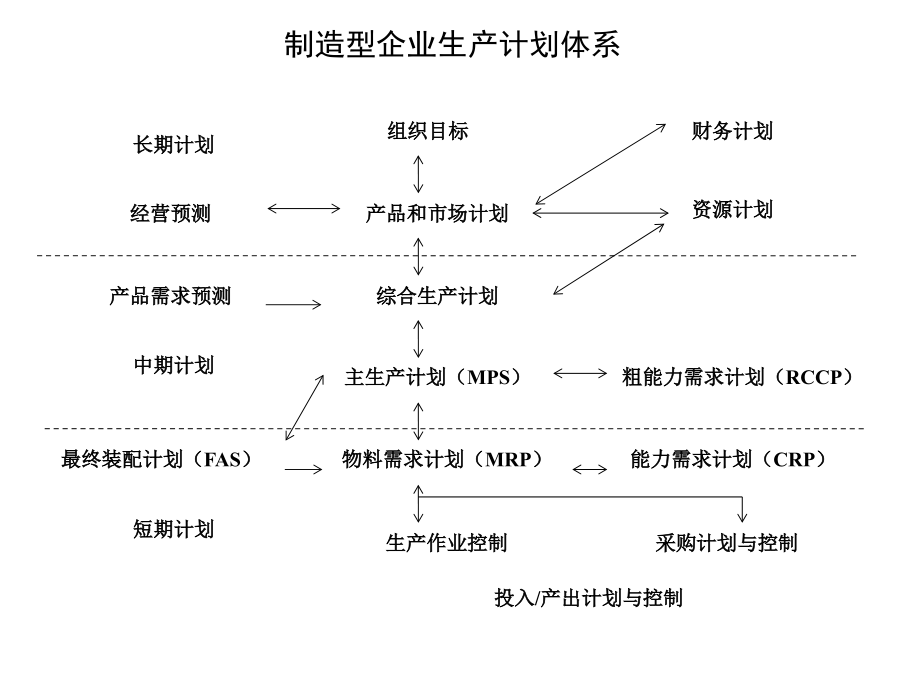 第四章生产计划讲义_第3页