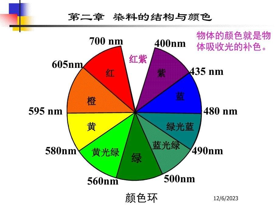 染料化学第二章_第5页