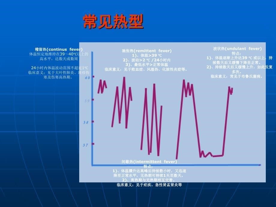 发热的临床思维_2_第5页