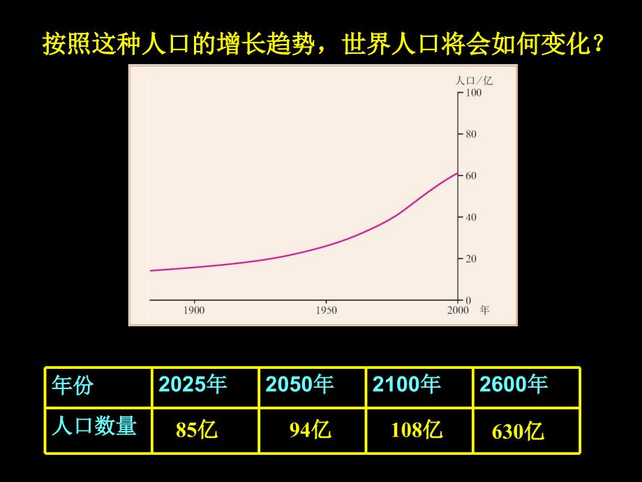 精品课件__人口合理容量_第3页